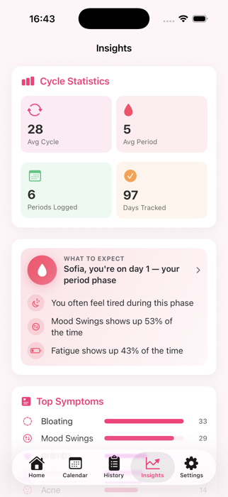 Insights screen with cycle statistics, What to Expect, and top symptoms