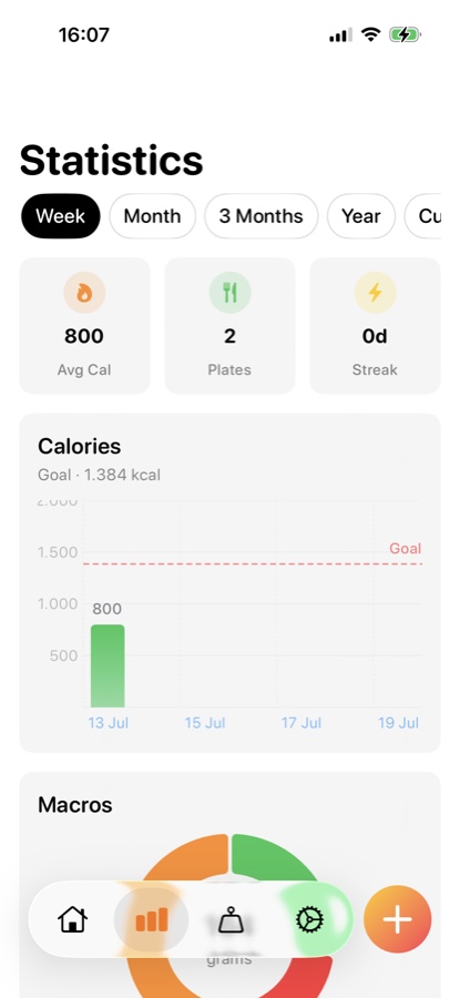 PlateAI statistics screen showing weekly calorie trend